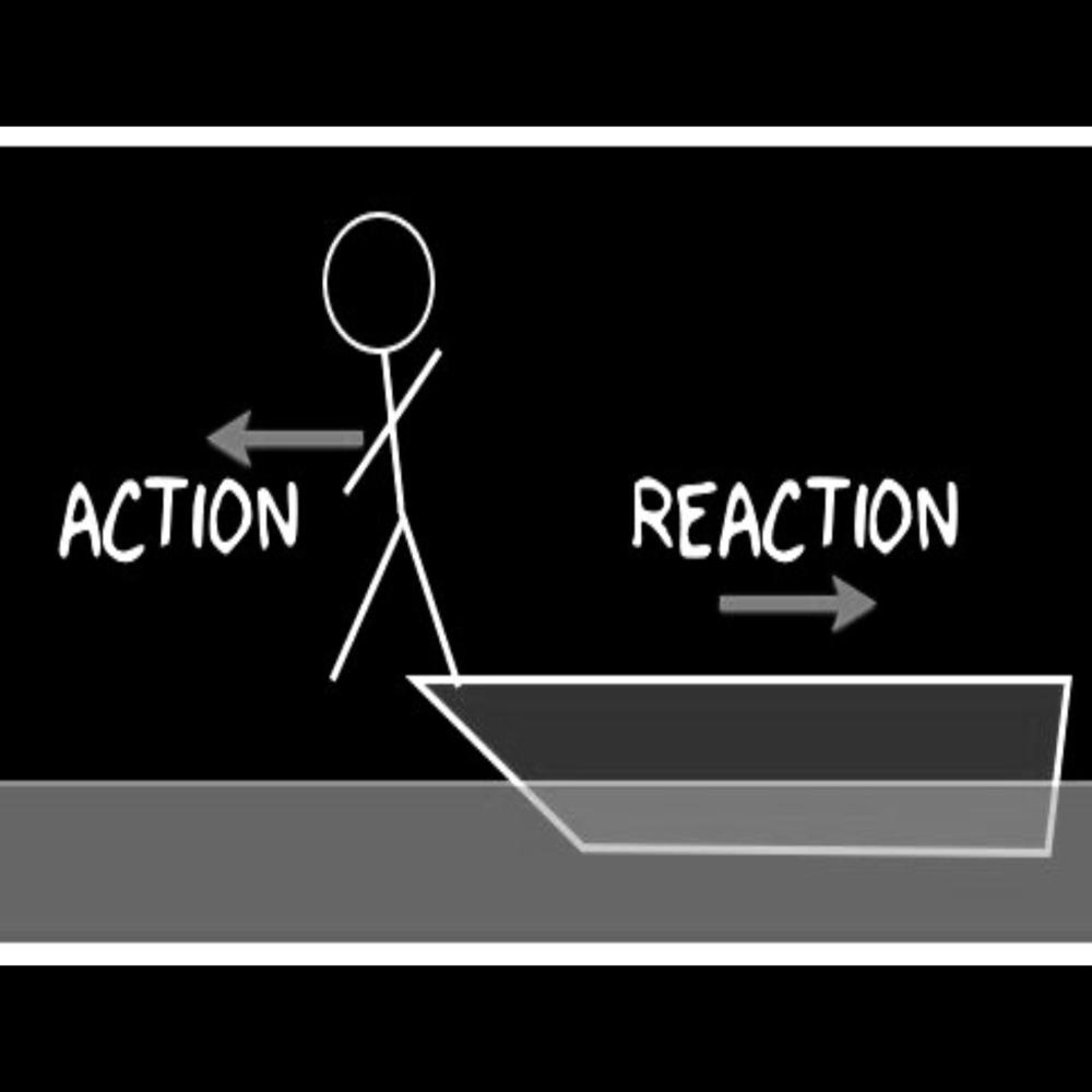 Newtons 3rd law (Explicit)