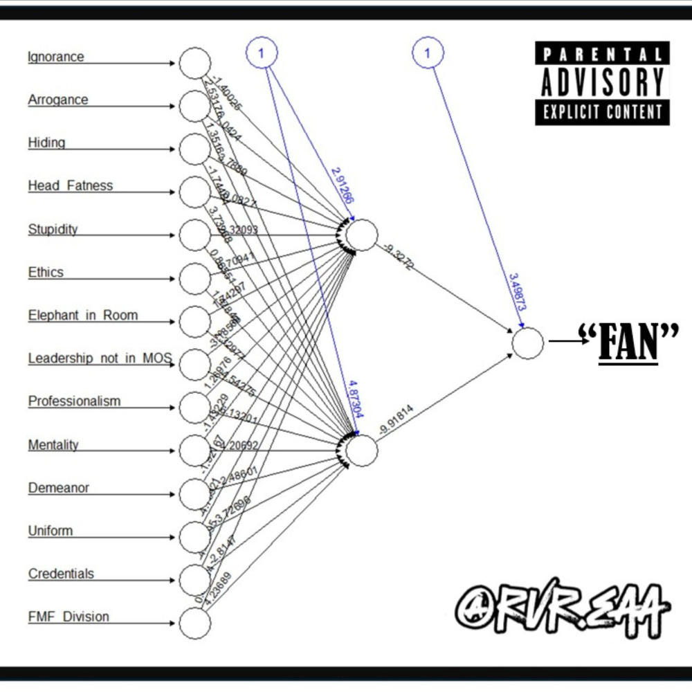 Post Analysis of an Analyst Results (feat. Stevie Stone) (Drill Instructor Analyst Noon-Bitch|Explicit)