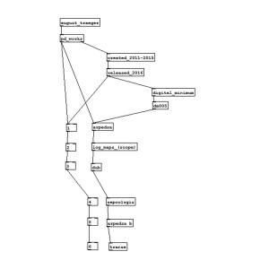 Dengarkan Arpedsa B lagu dari August Traeger dengan lirik