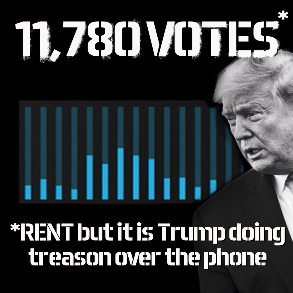 11,780 Votes