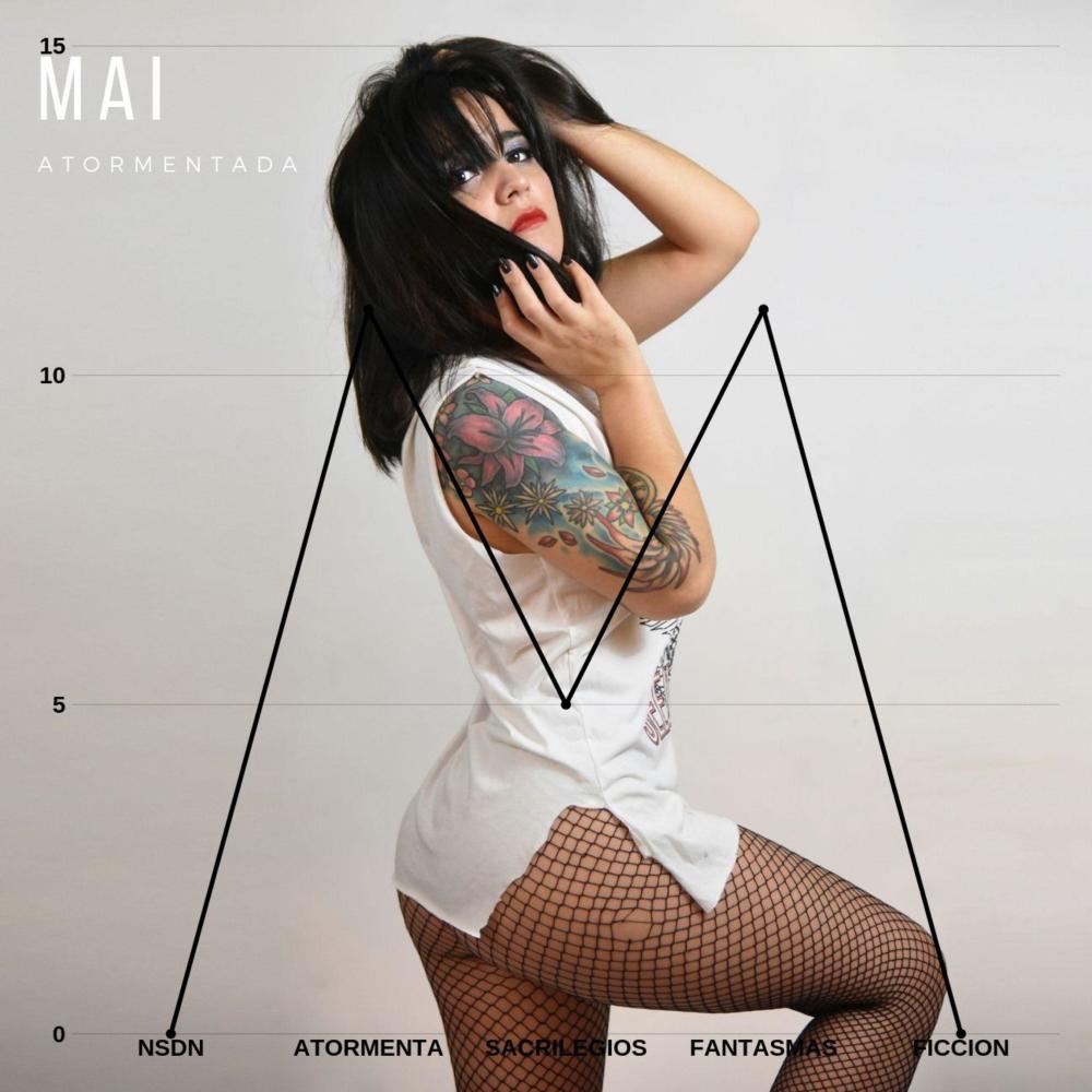 No Se Decir Que No (Explicit)