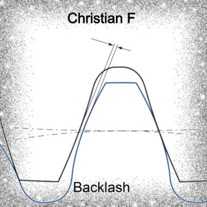 Christian F的專輯Backlash