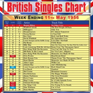 Various Artists的专辑British Singles Chart - Week Ending 11 May 1956