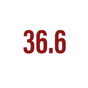 Foley的专辑36.6