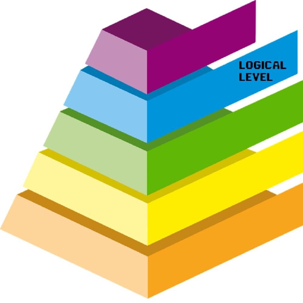 Logical Level (Explicit)