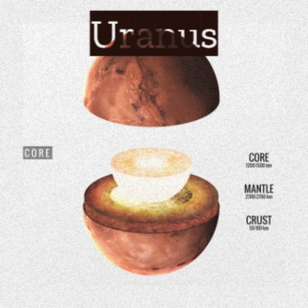 Uranus