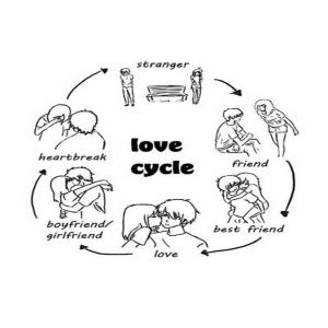 Listen to Lovin Cycle song with lyrics from Aditya Wijaya
