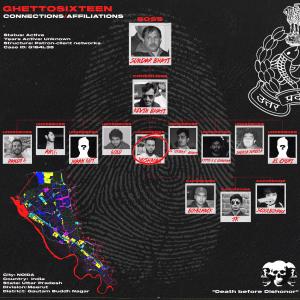 收聽G16的BLINKERS ON (feat. Noida Police) (Explicit)歌詞歌曲