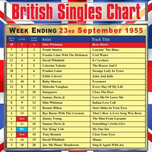 ดาวน์โหลดและฟังเพลง Learnin' The Blues พร้อมเนื้อเพลงจาก Frank Sinatra