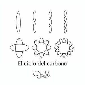 อัลบัม El Ciclo del Carbono ศิลปิน ozelot
