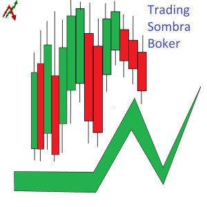 Listen to Trading Sombra Broker song with lyrics from La Sombra RD