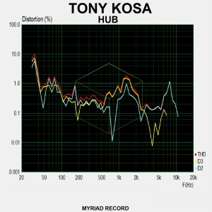 Listen to Hub song with lyrics from Tony Kosa