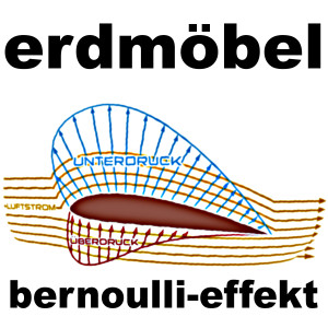 Album Bernoulli-Effekt oleh Erdmöbel
