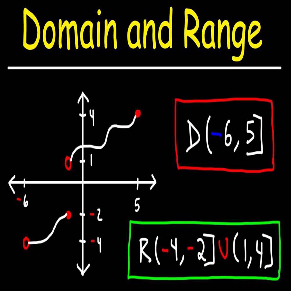 DOMAIN & RANGE ! (feat. ihymiko) (Explicit)