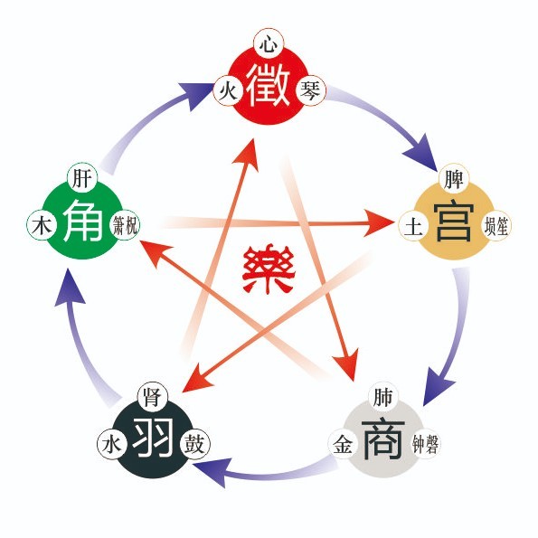乐药使者