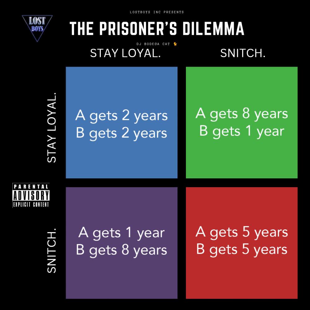 THE PRISONER'S DILEMMA (Explicit)