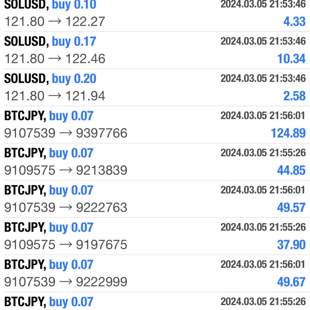 BTC of XAUUSD (Explicit)